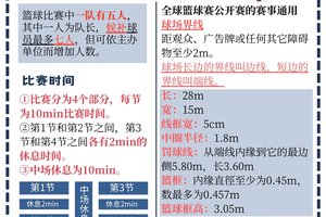  为什么篮球运动员需要强大的决心：培养成功的关键因素